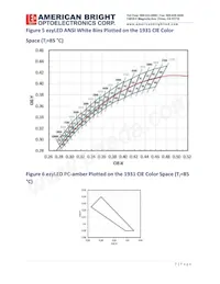 AB-EZP13R-A3數據表 頁面 7