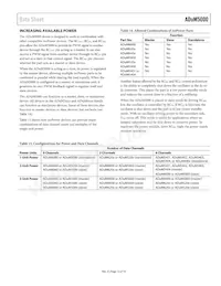 ADUM5000ARWZ Datasheet Page 13