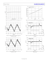 ADUM6028-5BRIZ-RL Datenblatt Seite 13