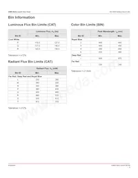 ASM3-S3D0-ALN0H Datasheet Page 5
