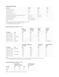 ASMT-JY11-NVW01數據表 頁面 4