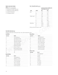 ASMT-JY11-NVW01 Datasheet Pagina 10