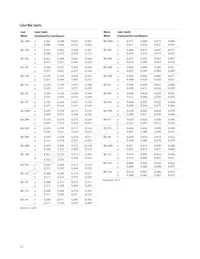ASMT-JY11-NVW01 Datasheet Page 12
