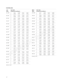 ASMT-JY11-NVW01 Datenblatt Seite 12