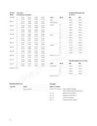 ASMT-JY11-NVW01 Datasheet Page 13