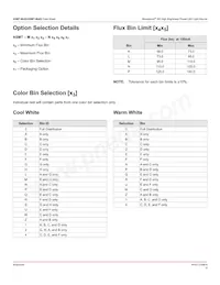 ASMT-MY22-NMPZ0 Datasheet Page 8