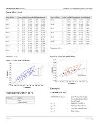 ASMT-MY22-NMPZ0 Datasheet Page 9