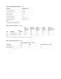 ASMT-QGBE-NGJ0E Datasheet Page 3