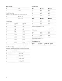 ASMT-QGBE-NGJ0E Datasheet Page 10