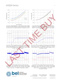 ASQ24S15033-PS00G Datasheet Page 17