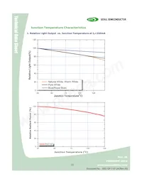 B42180-07 데이터 시트 페이지 15