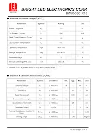 BWL-35C1R15 Datasheet Pagina 2