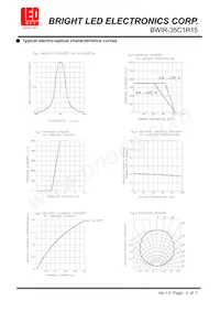 BWL-35C1R15 Datasheet Page 3