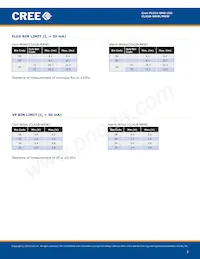 CLA1B-MKW-XD0E0E83 Datasheet Page 3