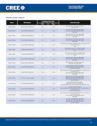 CLA1B-MKW-XD0E0E83 Datasheet Page 9