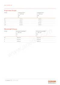 CSSPM1.23-KTLP-W3-0-350-R18 Datasheet Pagina 5