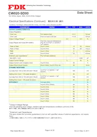 CW020-SD00 Datasheet Pagina 4