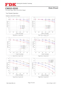 CW020-SD00 Datasheet Pagina 15