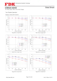 CW020-SD00 Datasheet Pagina 16