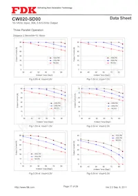 CW020-SD00 Datasheet Pagina 17