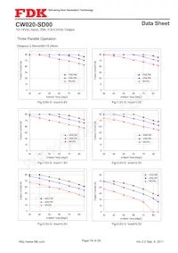 CW020-SD00 Datasheet Pagina 18