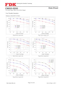 CW020-SD00 Datasheet Pagina 19