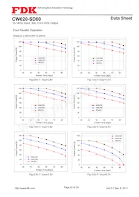 CW020-SD00 Datasheet Pagina 20