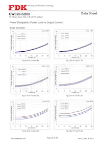 CW020-SD00 Datasheet Pagina 22
