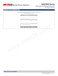 DBQ0135V2P2BSC Datasheet Pagina 16