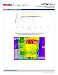 DBQ0135V2P2BSC Datasheet Pagina 21