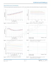 DCM3623T50T0480M00 Datenblatt Seite 12