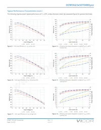 DCM3623T50T0480M00 Datasheet Pagina 13