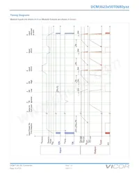 DCM3623T50T0680M70 Datasheet Pagina 10