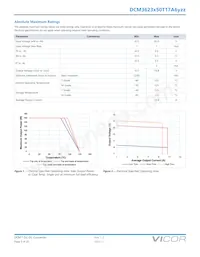 DCM3623T50T17A6M00 Datasheet Pagina 5