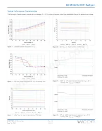 DCM3623T50T17A6M00 Datasheet Page 12