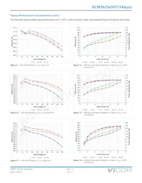 DCM3623T50T17A6M00 Datasheet Page 13