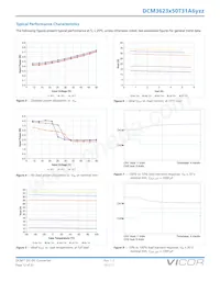 DCM3623T50T31A6M00 Datenblatt Seite 12