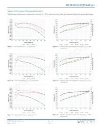 DCM3623T50T53A6M00 Datasheet Page 13