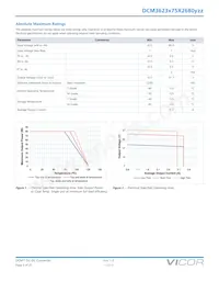 DCM3623T75X2680T00 Datasheet Pagina 5