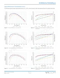 DCM3623T75X2680T00 Datasheet Page 13