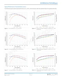 DCM3623T75X5380M00 Datasheet Pagina 13