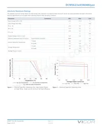 DCM3623TA5N0480M00 Datasheet Page 5