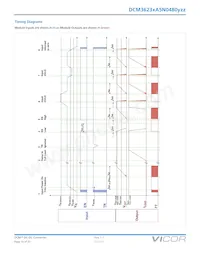 DCM3623TA5N0480M00 Datasheet Page 10