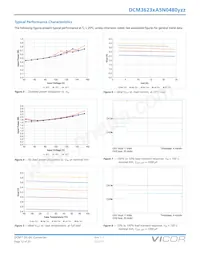 DCM3623TA5N0480M00 Datasheet Pagina 12