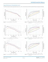 DCM3623TA5N13B4M00 Datasheet Page 13