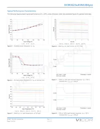 DCM3623TA5N53B4M00 Datasheet Pagina 12