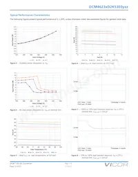 DCM4623TD2K53E0T70 Datasheet Page 12