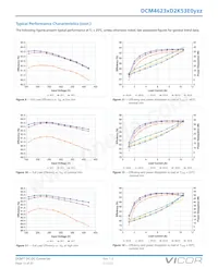 DCM4623TD2K53E0T70 Datasheet Page 13