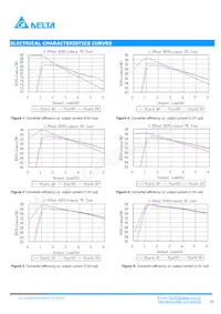 DCS04S0A0S06PFA數據表 頁面 3