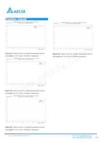 DCS04S0A0S06PFA Datasheet Pagina 16